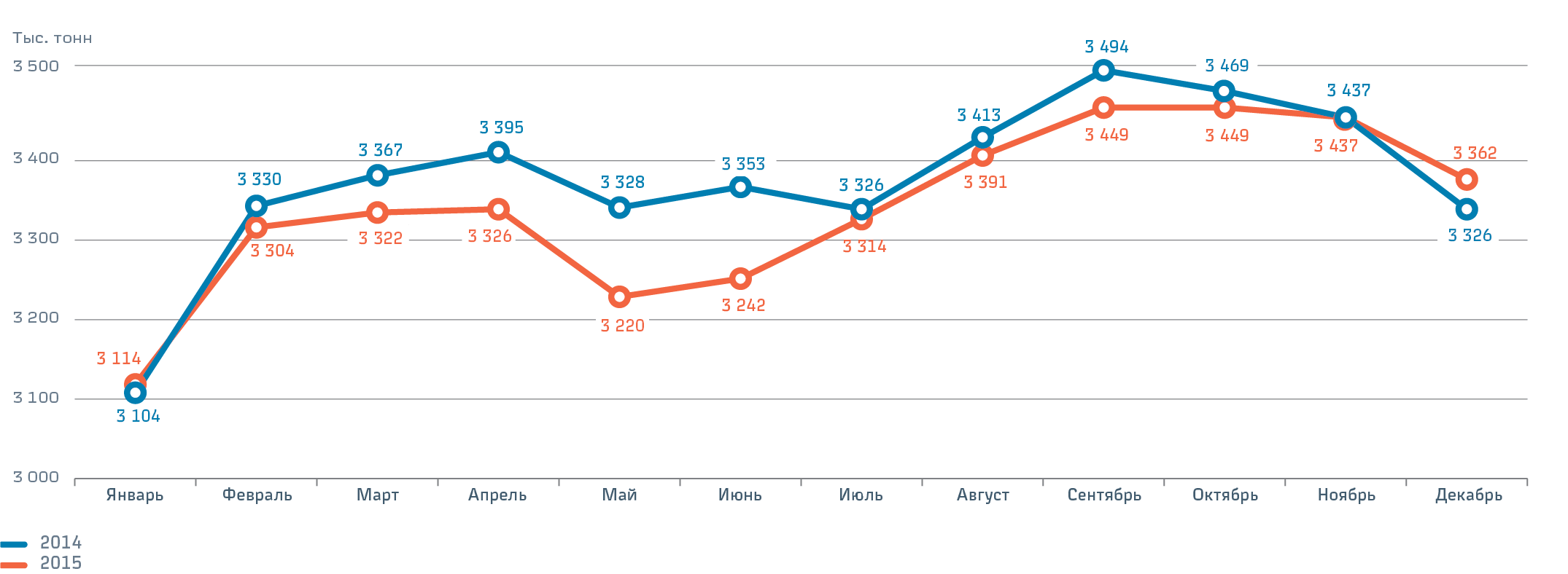 Структура погрузки экспортных грузов в 2015 году